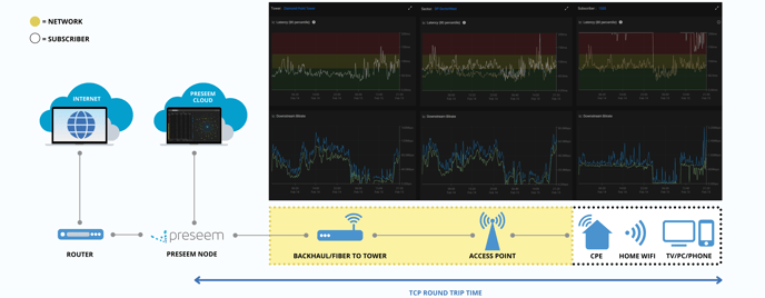 Packets Flowing Through Your Network (2)