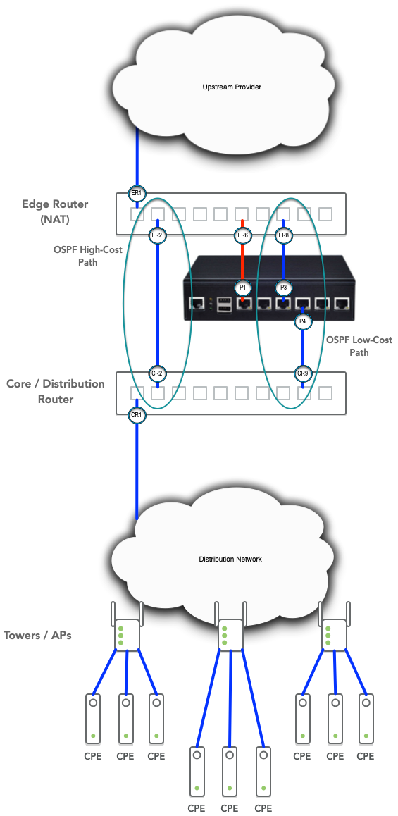 Preseem Topology After