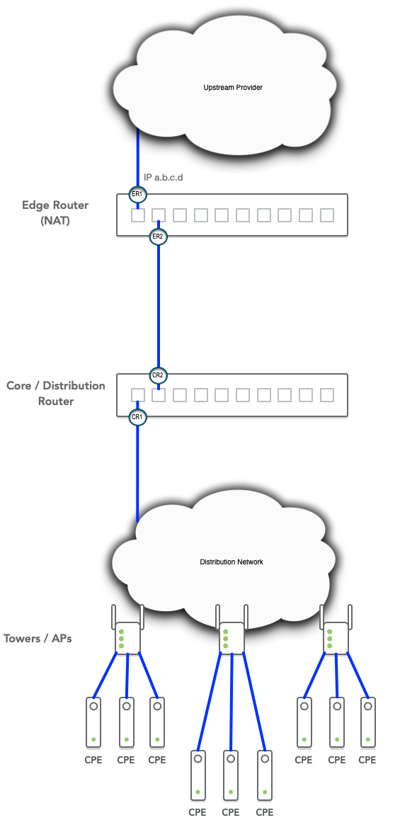 Preseem Topology Before