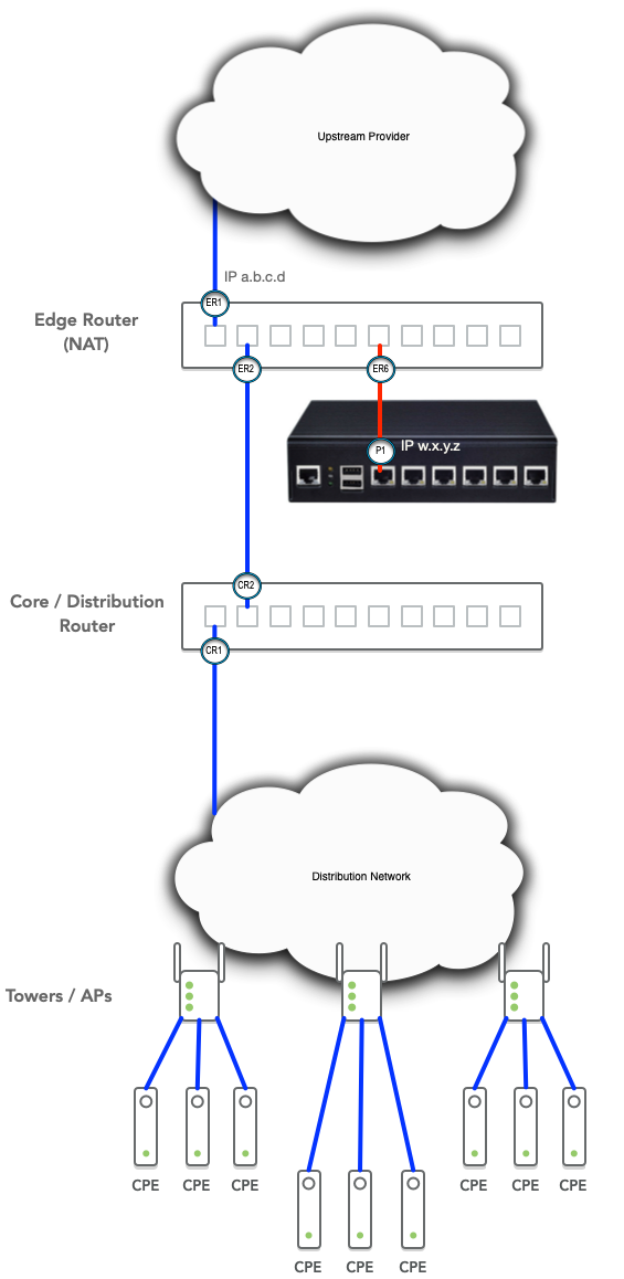 Preseem Topology Management Port