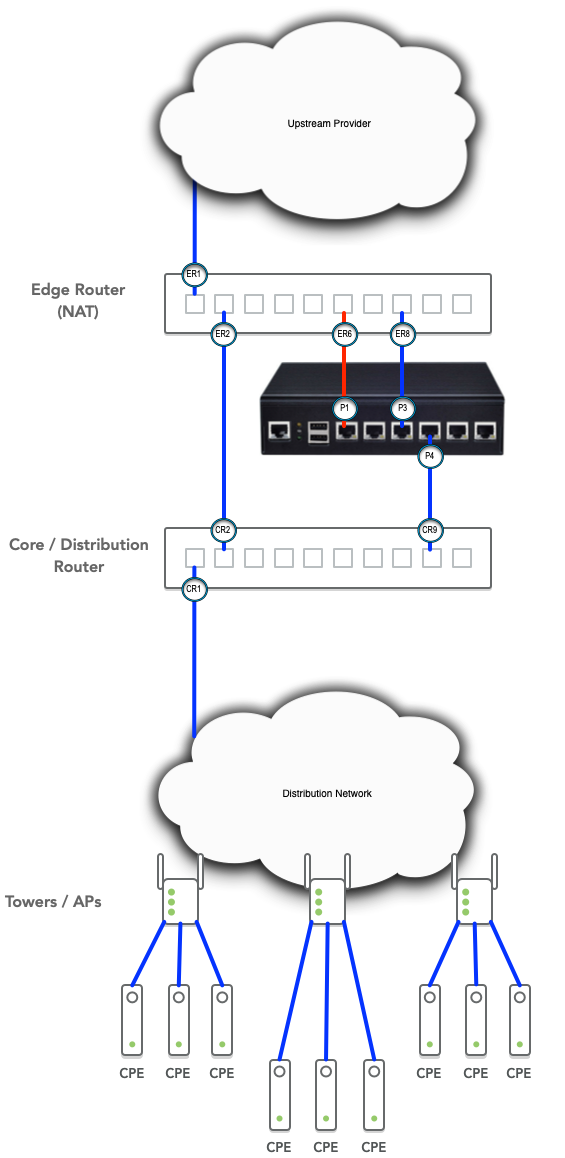 Preseem Topology Pre-OSPF