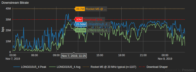 ap-shaping-rate